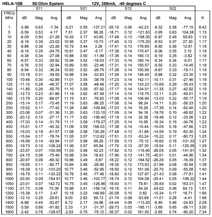 Dbm Voltage Chart