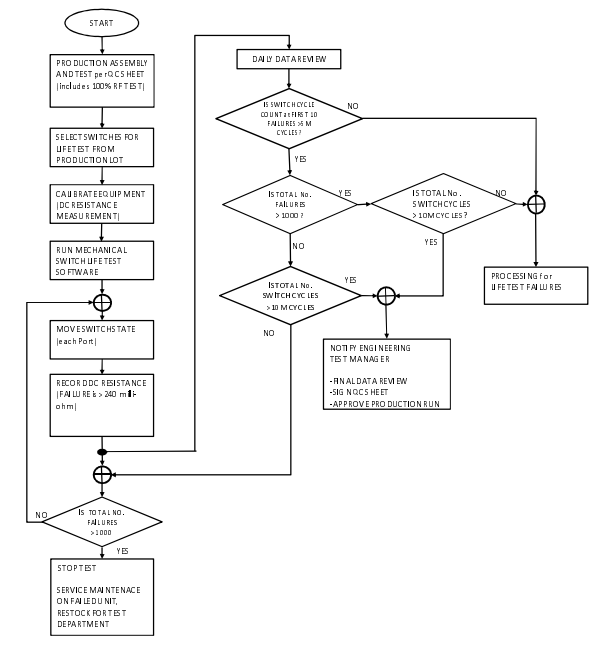 switch cycles