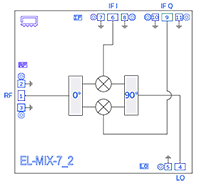 Level 18, Die IQ Mixer, RF/LO Freq 18 - 43.5 GHz