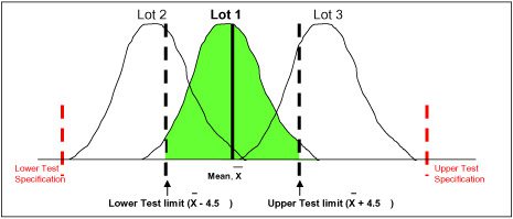 Dynamic Test Specifications